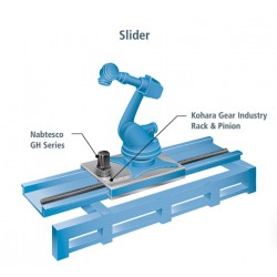 1 Yüksek Hızlı Dönüş İçin Dişli Kutusu Modeli